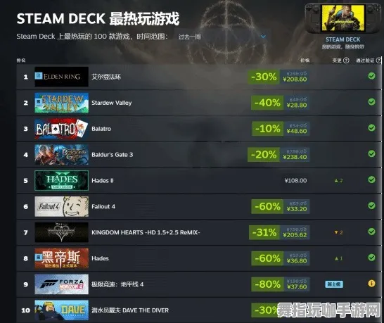 《王者荣耀》外设设置-今日热修V1.2-Steam Deck-策略战棋-速通技巧