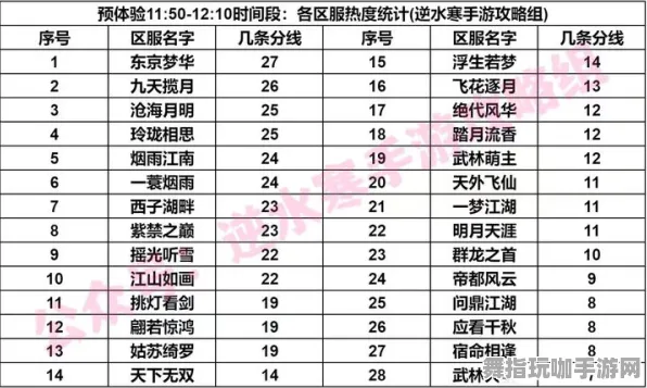 《逆水寒》天梯排名-今日热修V1.2-谷歌Stadia-动作冒险