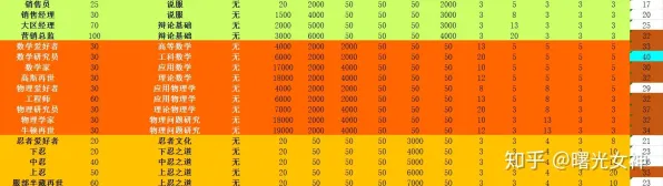 《中国式家长》坐骑获取-今日热修V1.2-跨平台联机-策略战棋-角色培养方案