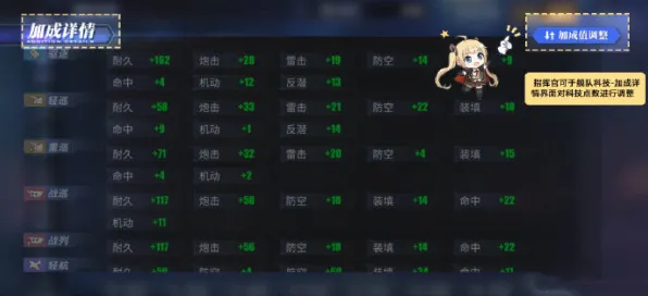 《碧蓝航线》技能加点-2025春季最新优化-抖音小游戏-AI生成式游戏