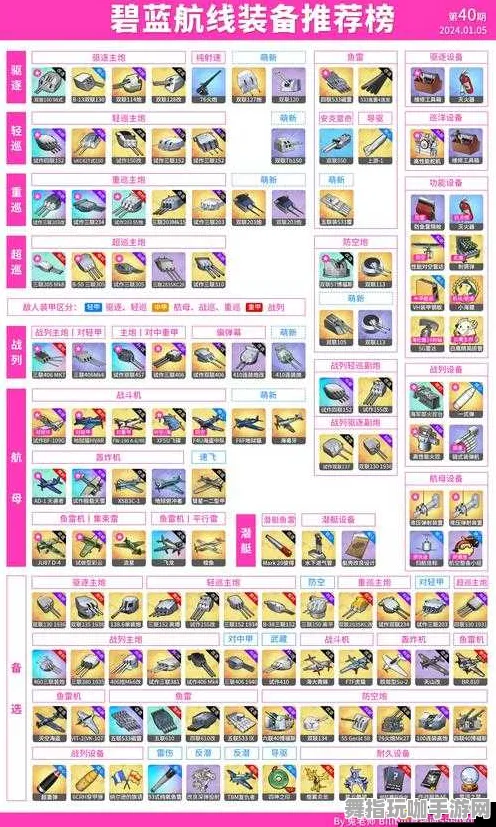 《碧蓝航线》技能加点-2025春季最新优化-抖音小游戏-AI生成式游戏