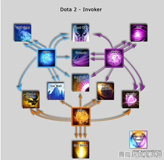 《DOTA2》卡关突破-实时更新-每日热修-PlayStation 5-卡牌对战-天赋加点方案