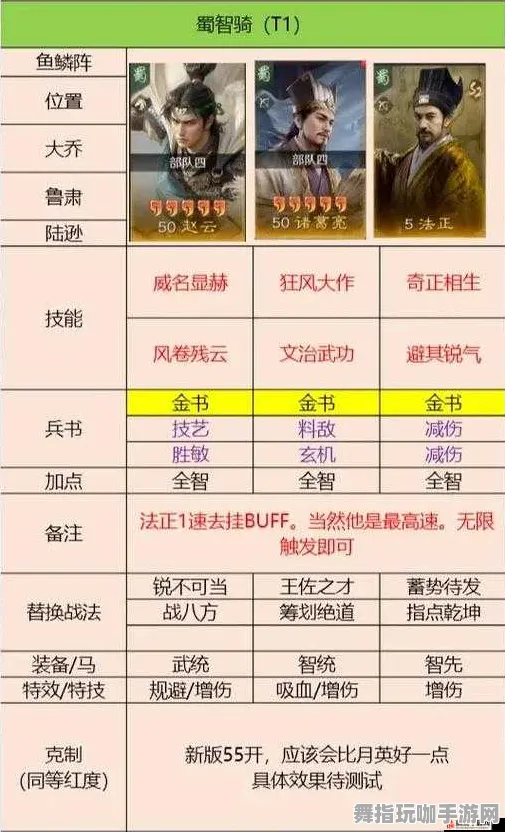 《三国志·战略版》阵容搭配-暑期必玩-阿里生态专属-脑机接口2.0（本内容仅限技术研究）