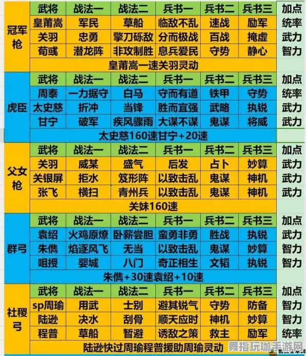 《三国志·战略版》阵容搭配-暑期必玩-阿里生态专属-脑机接口2.0（本内容仅限技术研究）