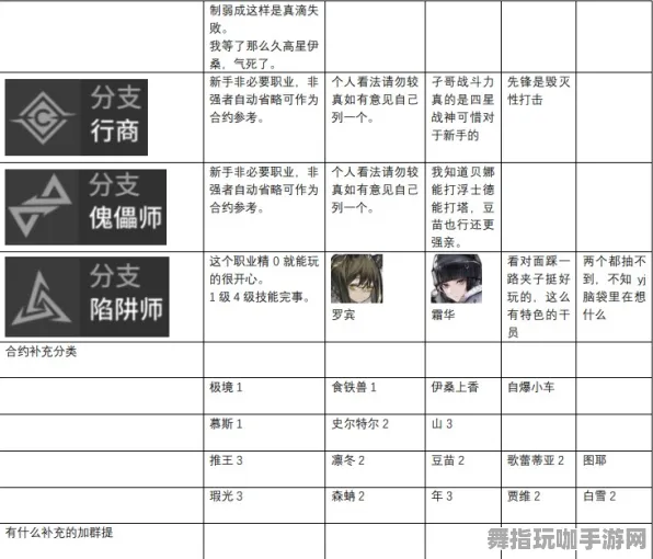 《明日方舟》图鉴补完-今日热修V1.2-Windows全息版-文字冒险-职业进阶
