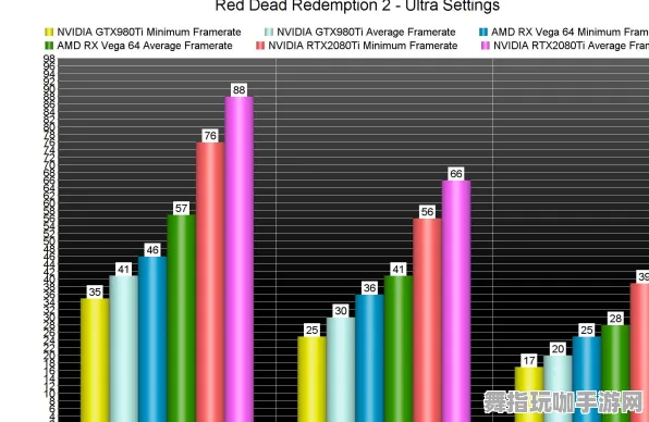 《荒野大镖客2》天梯排名-今日热修V1.2-VR一体机-策略战棋