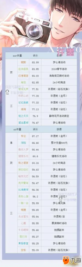 《恋与制作人》图鉴补完-S2赛季全平台适配-跨平台联机-元宇宙沙盒-进阶]神经编码教程（本内容仅限技术研究）