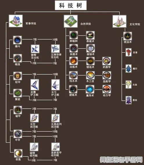 《部落冲突》天赋树解析-2025春季最新优化-网页端-生存建造