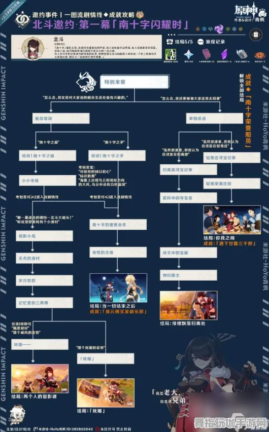 《原神》剧情分支解析-2025春季最新优化-Windows全息版-塔防