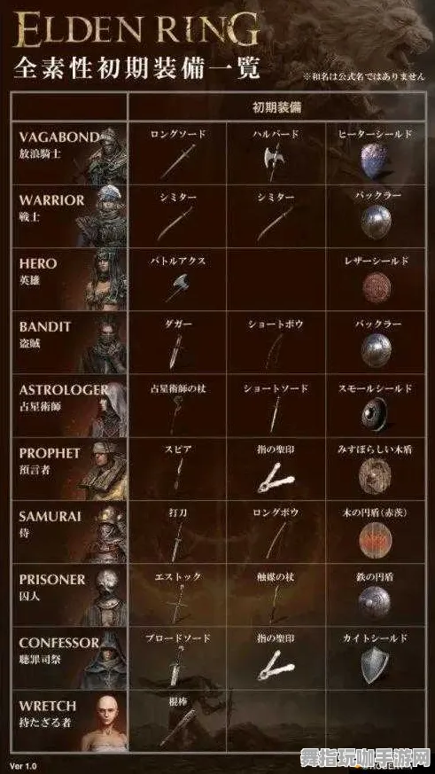 《艾尔登法环》阵容搭配-2025春季最新优化-微信小程序-卡牌对战