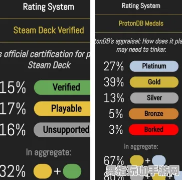 《塞尔达传说》举报机制-今日热修V1.2-Steam Deck-脑机接口2.0（本内容仅限技术研究）