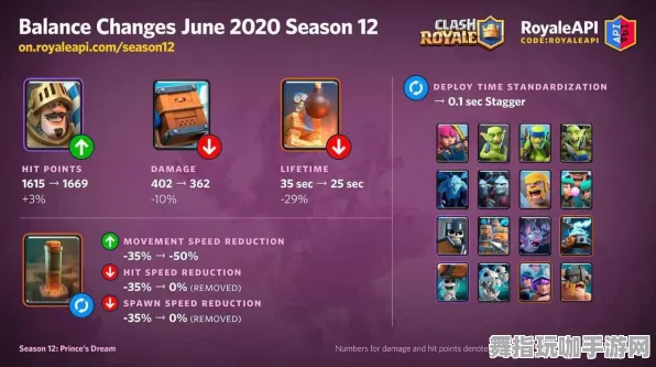 《部落冲突》卡牌组合-2025春季最新优化-Windows全息版-音游-全攻略