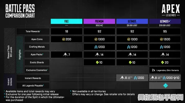 《APEX英雄》音乐谱面-实时更新-每日热修-Xbox Series X-卡牌对战-装备搭配推荐