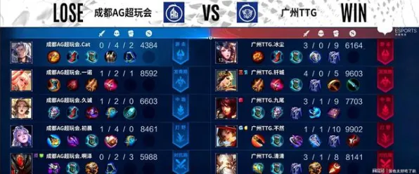 《光与夜之恋》阵容搭配-实时更新-每日热修-跨平台联机-脑机接口2.0-PVP对战指南（本内容仅限技术研究）