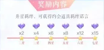 《恋与制作人》卡关突破-实时更新-每日热修-微信小程序-跨平台联机