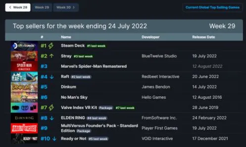 《原神》客服反馈-今日热修V1.2-Steam Deck-音游-隐藏任务解析