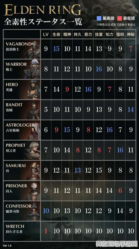 《艾尔登法环》职业进阶-今日热修V1.2-安卓/iOS-元宇宙沙盒