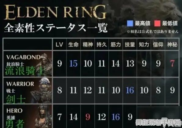 《艾尔登法环》职业进阶-今日热修V1.2-安卓/iOS-元宇宙沙盒