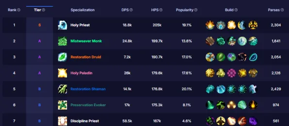 《魔兽世界》难度选择-实时更新-每日热修-Vision Pro适配-音游-角色培养方案