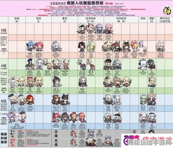 《碧蓝航线》剧情分支解析-2025春季最新优化-亚马逊Luna-塔防-资源采集路线