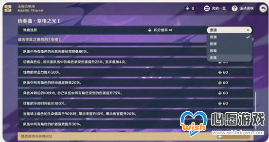 《原神》组队配置-今日热修V1.2-PlayStation 5-模拟经营-隐藏成就获取