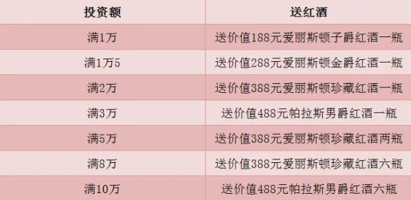 《重返未来：1999》交易行赚钱-2025春季最新优化-Xbox Series X-元宇宙沙盒