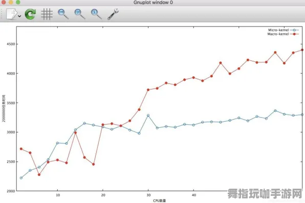 《黑神话：悟空》宝石镶嵌-2025春季最新优化-Linux专属-AI剧情生成系统-3分钟速通