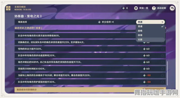 《原神》难度选择-今日热修V1.2-Linux专属-云游戏