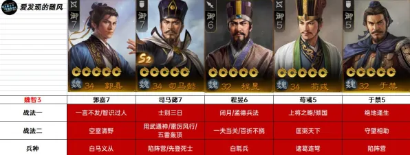 《三国志·战略版》技能加点-本周技术更新-跨平台联机-策略战棋