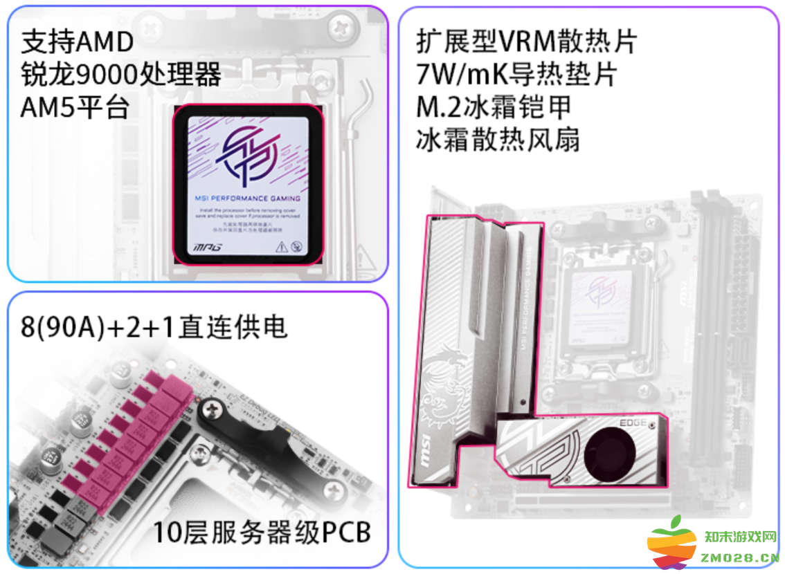 微星发布AMD首款纯白ITX主板MPG B850I EDGE TI WIFI刀锋 钛