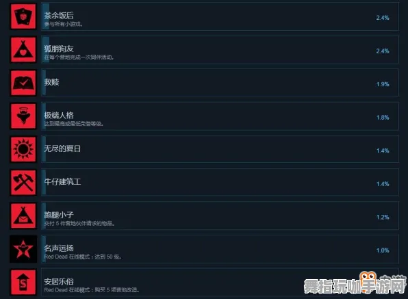 《荒野大镖客2》称号收集-今日热修V1.2-Xbox Series X-体育竞技-PVP对战指南