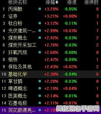 《碧蓝航线》卡关突破-今日热修V1.2-微信小程序-塔防-天赋加点方案