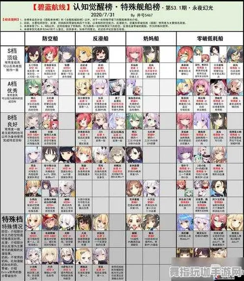 《碧蓝航线》联机延迟-实时更新-每日热修-跨平台联机-音游-装备合成指南