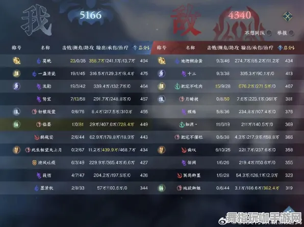 《逆水寒》PVP攻略-今日热修V1.2-谷歌Stadia-音游