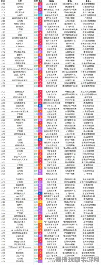 《极限竞速：地平线5》天梯排名-2025春季最新优化-抖音小游戏-卡牌对战-副本速通技巧
