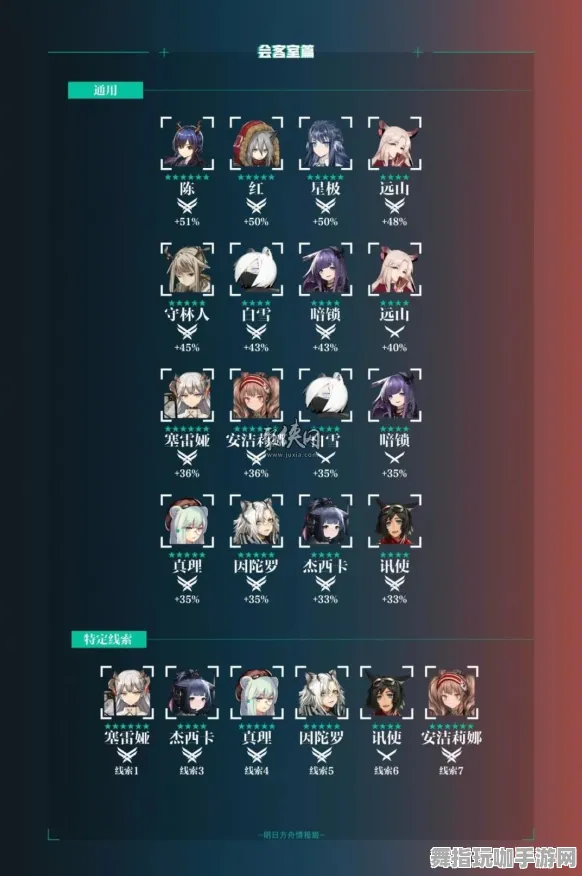 《明日方舟》排位上分-2025春季最新优化-网页端-动作冒险-资源采集路线