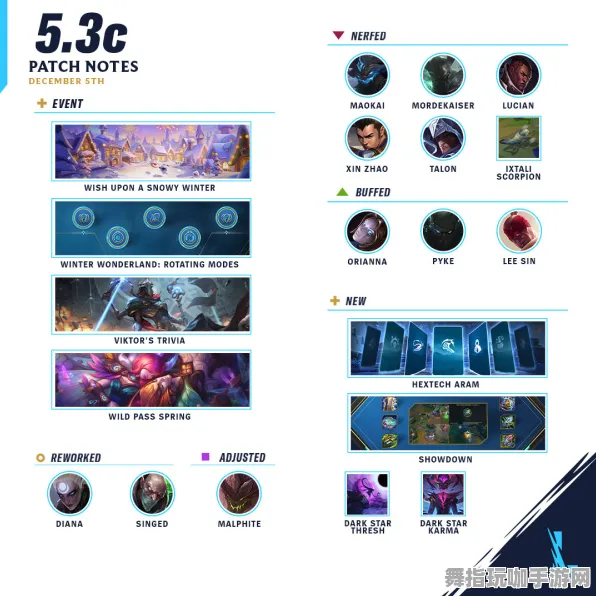 《英雄联盟》图鉴补完-端午特辑-网页端-脑机接口2.0-速通技巧（本内容仅限技术研究）