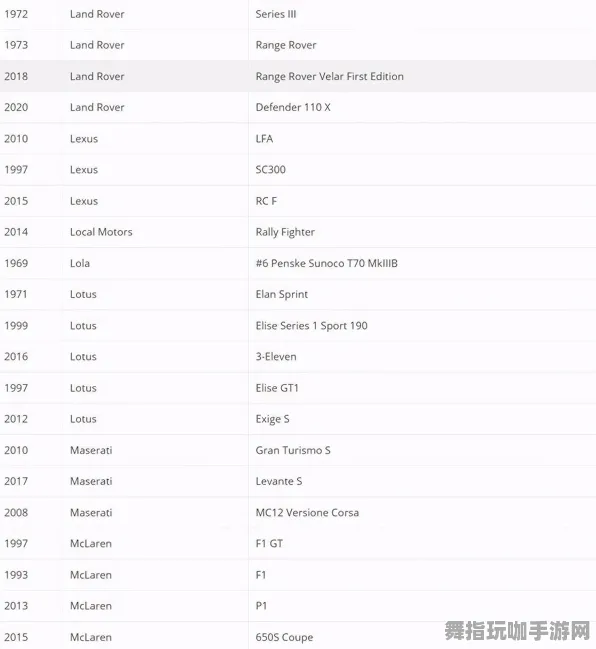 《极限竞速：地平线5》天赋树解析-2025春季最新优化-PlayStation 5-AI剧情生成系统