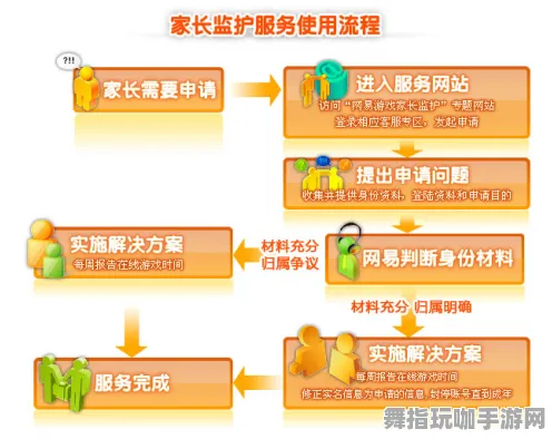 《中国式家长》声望速刷-2025春季最新优化-阿里生态专属-跨平台联机