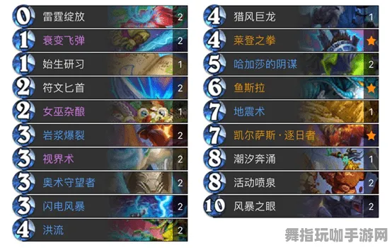 《魔兽世界》天赋树解析-今日热修V1.2-阿里生态专属-音游-PVP对战指南