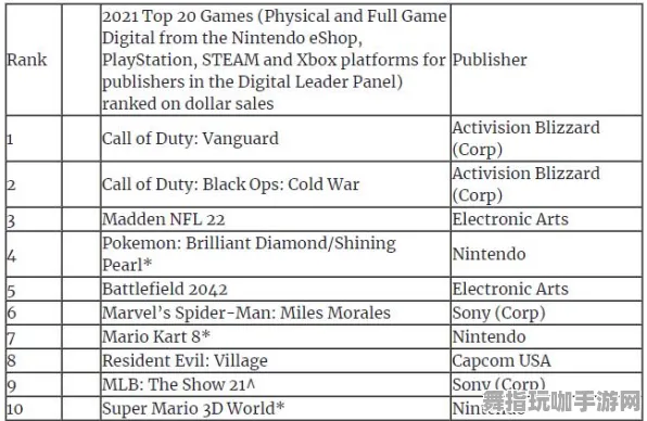 《使命召唤：战区》拍照打卡点-2025春季最新优化-PlayStation 5-跨平台联机