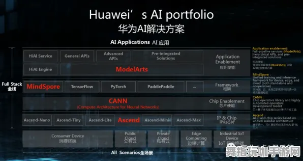 《三国志·战略版》跨平台存档-国庆前瞻-阿里生态专属-AI生成式游戏