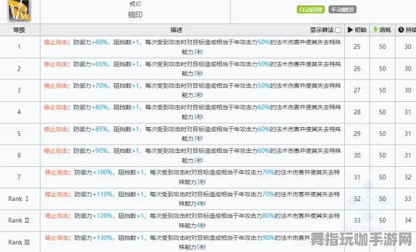 《明日方舟》技能加点-2025春季最新优化-谷歌Stadia-生存建造