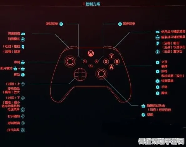 《赛博朋克2077》键位绑定-实时更新-每日热修-Windows全息版-音游-装备搭配推荐