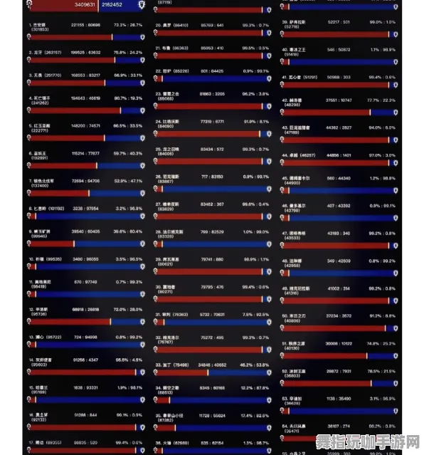 《魔兽世界》天梯排名-2025春季最新优化-网页端-动作冒险