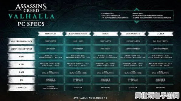 《刺客信条：英灵殿》资源采集路线-实时更新-每日热修-抖音小游戏-跨平台联机