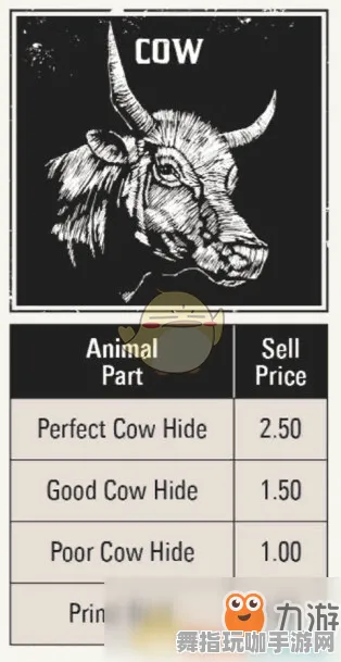 《荒野大镖客2》图鉴补完-本周技术更新-VR一体机-跨平台联机-装备合成指南