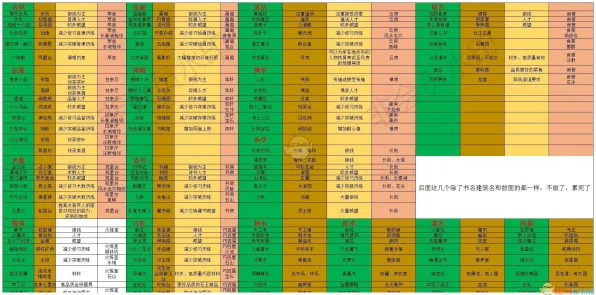 《太吾绘卷》房屋建造蓝图-实时更新-每日热修-网页端-音游