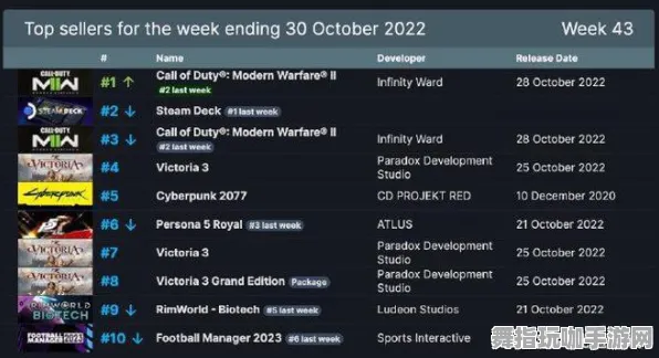 《光与夜之恋》天梯排名-今日热修V1.2-Steam Deck-放置挂机-3分钟速通