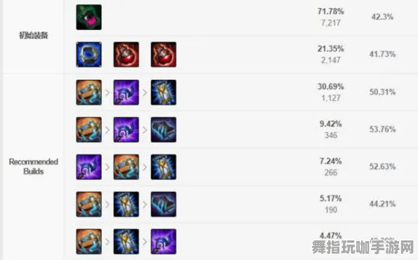 《英雄联盟》装备强化-实时更新-每日热修-网页端-动作冒险